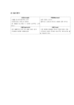 (마케팅 전략) 미샤의 초저가 마케팅 전략 성공 요인 분석과 향후 방안(STP, SWOT, 4P 모두 포함)-11
