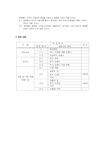 (마케팅 전략) 미샤의 초저가 마케팅 전략 성공 요인 분석과 향후 방안(STP, SWOT, 4P 모두 포함)-15