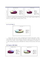 샌드위치 외식업체 Subway의 마케팅 현황과 마케팅 전략 분석 및 나아갈 방향-5