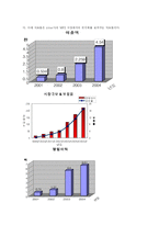 (기업 성공 사례) 창의력 극대화 브랜드 아이리버의 마케팅 전략과 문제점 및 향후 방안-5
