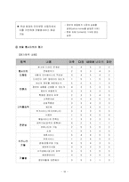포털사이트에 대한 이해와 포털사이트의 웹사이트 평가 분석-18