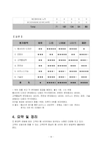 포털사이트에 대한 이해와 포털사이트의 웹사이트 평가 분석-19