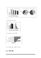 세대차이에 대한 이해와 원인 및 사례와 극복방안 제언-6