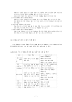 (평생교육) 여러 평생교육 기관의 종류와 역할, 프로그램 분석 및 평생교육사의 개념과 역할-2