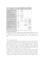 (평생교육) 여러 평생교육 기관의 종류와 역할, 프로그램 분석 및 평생교육사의 개념과 역할-7
