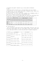 (평생교육) 여러 평생교육 기관의 종류와 역할, 프로그램 분석 및 평생교육사의 개념과 역할-8