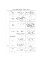 (평생교육) 여러 평생교육 기관의 종류와 역할, 프로그램 분석 및 평생교육사의 개념과 역할-12