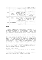 (평생교육) 여러 평생교육 기관의 종류와 역할, 프로그램 분석 및 평생교육사의 개념과 역할-13
