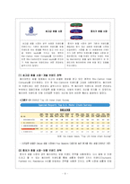 [국제관광] 메리어트 인터내셔널 Marriott International의 경영전략 분석-6