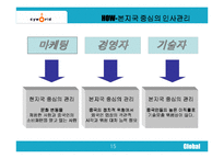 [국제경영]싸이월드의 중국 진출 방안연구-15