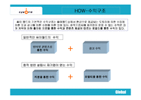 [국제경영]싸이월드의 중국 진출 방안연구-19