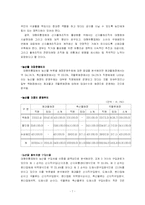 [마케팅]총각네야채가게 마케팅 분석-7