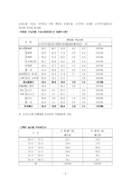 [마케팅]총각네야채가게 마케팅 분석-8