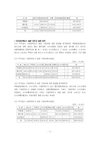 [마케팅]총각네야채가게 마케팅 분석-11