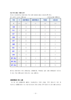 [마케팅]총각네야채가게 마케팅 분석-15