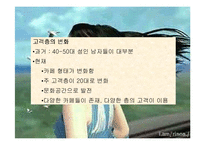 [사업계획서]여성전용카페-7
