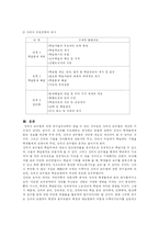 강의법의 정의, 특성, 역사, 장단점, 적용범위, 강의 기법, 수업모형 등 전반적 분석-9