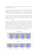 [인적자원관리]국민은행의 사례를 통해 알아본 금융권의 노사 협력적 인적자원개발 방법 연구-10