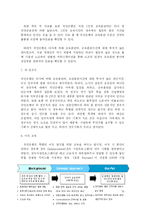 [인적자원관리]국민은행의 사례를 통해 알아본 금융권의 노사 협력적 인적자원개발 방법 연구-11