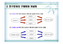 [정보사회와 통계활용]이성친구와 이동통신업체에 대한 선호도와 핸드폰 요금의 상관관계 분석-5