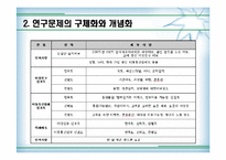 [정보사회와 통계활용]이성친구와 이동통신업체에 대한 선호도와 핸드폰 요금의 상관관계 분석-7