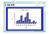 [정보사회와 통계활용]이성친구와 이동통신업체에 대한 선호도와 핸드폰 요금의 상관관계 분석-11