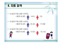 [정보사회와 통계활용]이성친구와 이동통신업체에 대한 선호도와 핸드폰 요금의 상관관계 분석-12