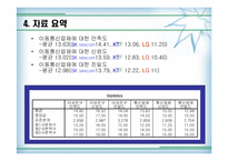 [정보사회와 통계활용]이성친구와 이동통신업체에 대한 선호도와 핸드폰 요금의 상관관계 분석-13