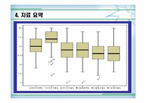 [정보사회와 통계활용]이성친구와 이동통신업체에 대한 선호도와 핸드폰 요금의 상관관계 분석-14