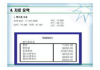 [정보사회와 통계활용]이성친구와 이동통신업체에 대한 선호도와 핸드폰 요금의 상관관계 분석-15