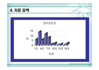 [정보사회와 통계활용]이성친구와 이동통신업체에 대한 선호도와 핸드폰 요금의 상관관계 분석-16