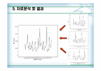 [정보사회와 통계활용]이성친구와 이동통신업체에 대한 선호도와 핸드폰 요금의 상관관계 분석-18