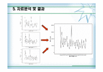 [정보사회와 통계활용]이성친구와 이동통신업체에 대한 선호도와 핸드폰 요금의 상관관계 분석-19