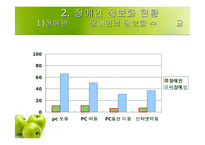 [정보화론]우리나라 장애인 정보화교육의 실태 및 개선방안-6