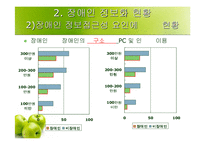 [정보화론]우리나라 장애인 정보화교육의 실태 및 개선방안-10