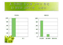 [정보화론]우리나라 장애인 정보화교육의 실태 및 개선방안-13