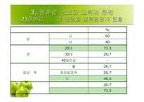 [정보화론]우리나라 장애인 정보화교육의 실태 및 개선방안-14