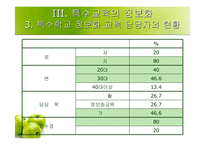 [정보화론]우리나라 장애인 정보화교육의 실태 및 개선방안-18