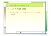 [지역사회복지론]사회복지관의 역사와 현황 분석-14