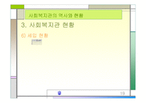 [지역사회복지론]사회복지관의 역사와 현황 분석-19