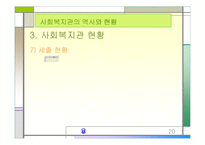 [지역사회복지론]사회복지관의 역사와 현황 분석-20
