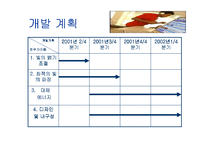 [창업론]LED 발광 다이오드 문구 사업 기획안-7