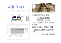 [창업론]LED 발광 다이오드 문구 사업 기획안-9