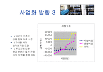[창업론]LED 발광 다이오드 문구 사업 기획안-13