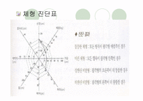 [패션과 의상]체형에 따른 코디네이션 기법 연구-3