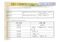 [한국문학사]1950년대의 우리문학 연구-13