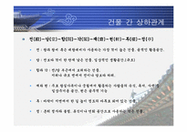 [한국의 역사와 문화]조선의 궁궐에 대하여-8