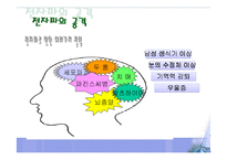 [현대사회학]휴대폰의 건강하고 올바른 사용법-7