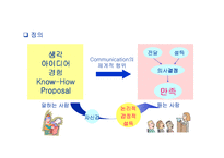 (발표 전략) 프레젠테이션을 잘 하기 위한 방법과 발표 전략-2