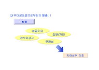 (발표 전략) 프레젠테이션을 잘 하기 위한 방법과 발표 전략-7